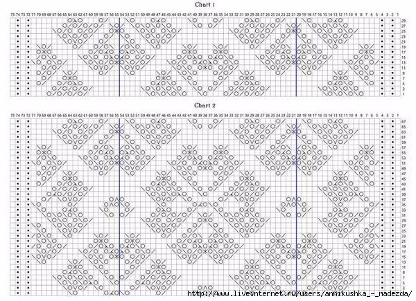 Схема оренбургского палантина спицами