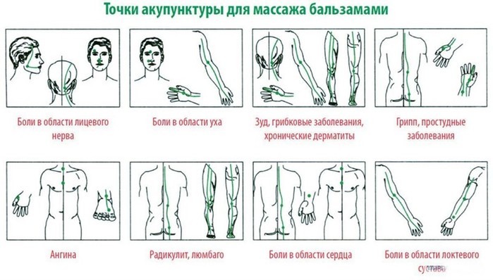 Точки акупунктуры для массажа с бальзамами