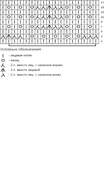 Схема узора павлиний хвост. Узор павлиний хвост схема. Узор павлиний хвост спицами описание. Вязание павлиний хвост спицами схема. Вязание спицами узор павлиний хвост.