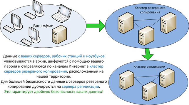 Что значит резервирование