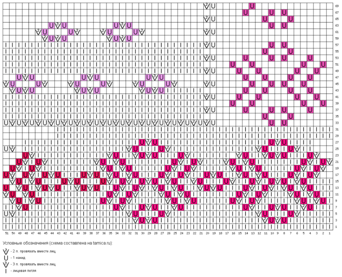 tamica.ru - Схема вязания 51x35 (700x566, 255Kb)