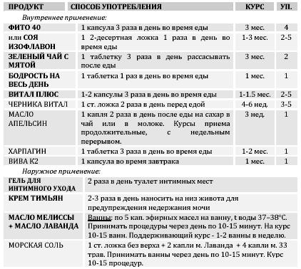 Схема мануйлова как колоть