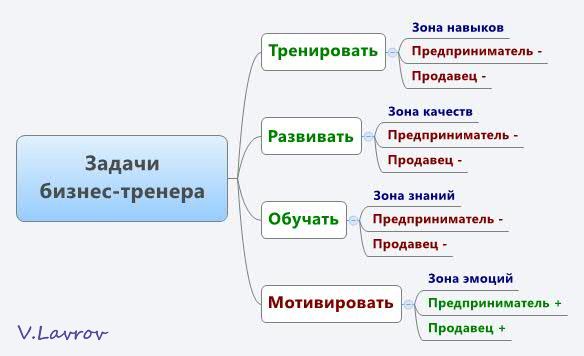 5954460_Zadachi_biznestrenera (584x356, 24Kb)