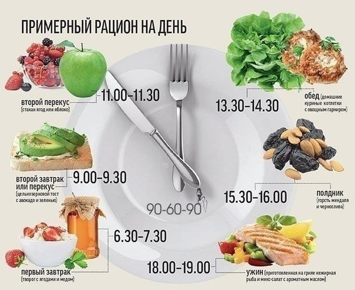рацион питания для похудения на каждый день рацион питания для похудения на каждый день