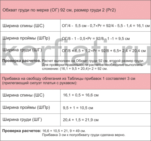 Raschet-dla-vikrojki-480x451 (480x451, 31Kb)