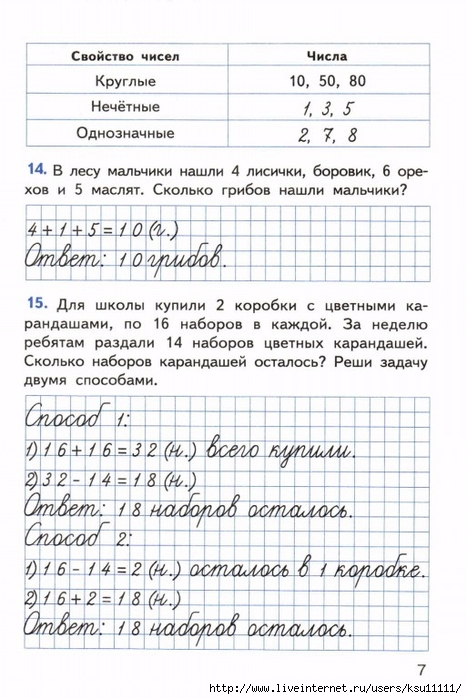 Итоговая аттестация Математика итоговые контрольные работы 2 КЛАСС