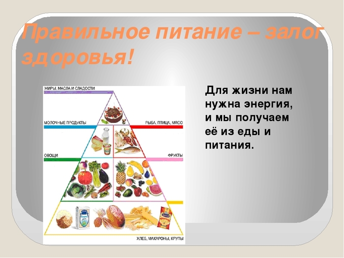 Готовый проект правильное питание Правильное питание с доставкой Давно знаете Питание правильный. Обсуждение на Li