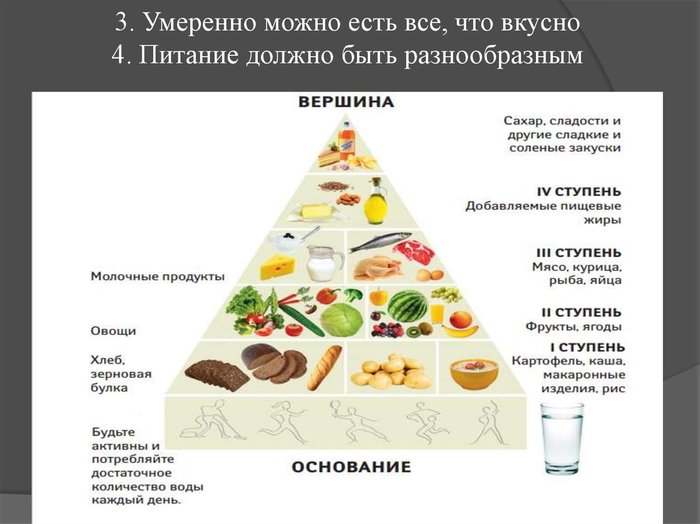 Принцип Правильного Питание Для Похудения. Правильное питание для женщины: залог здоровья и стройной фигуры