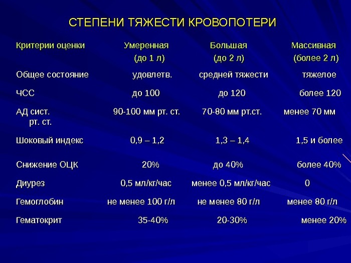 Артроз 1 степени лечение схема