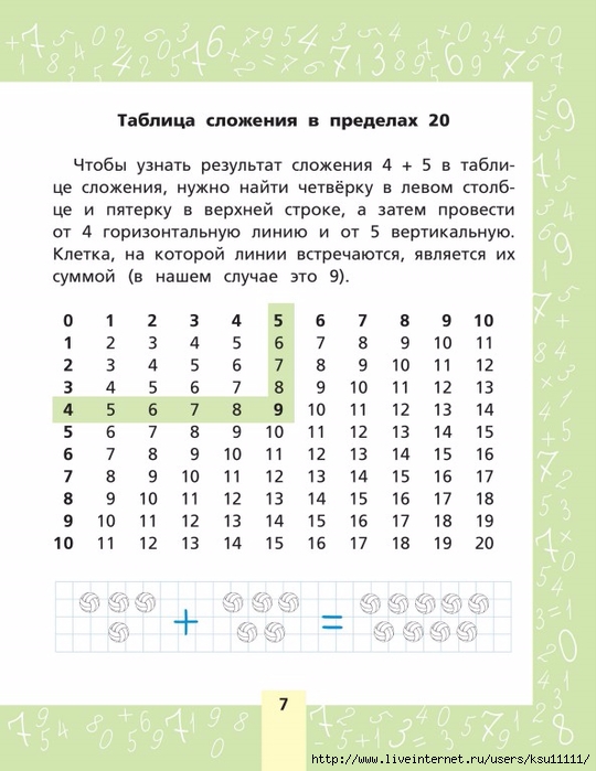 Все правила по математике с 1 по 11 класс в таблицах и схемах