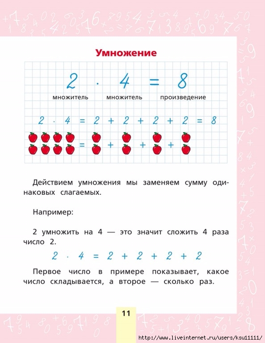 Все правила по математике с 1 по 11 класс в таблицах и схемах