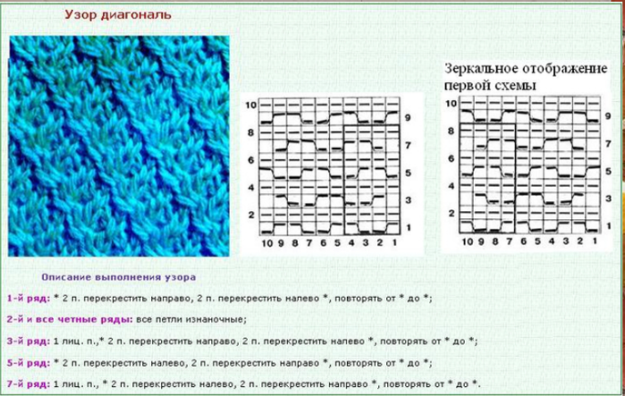 Узоры диагонали. Диагональные узоры спицами. Диагональные узоры спицами с описанием и схемами. Узор диагональ спицами. Узор французская диагональ спицами.