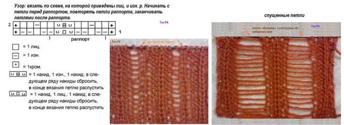 Рваное вязание спицами схемы Рвань спицами модели и схемы