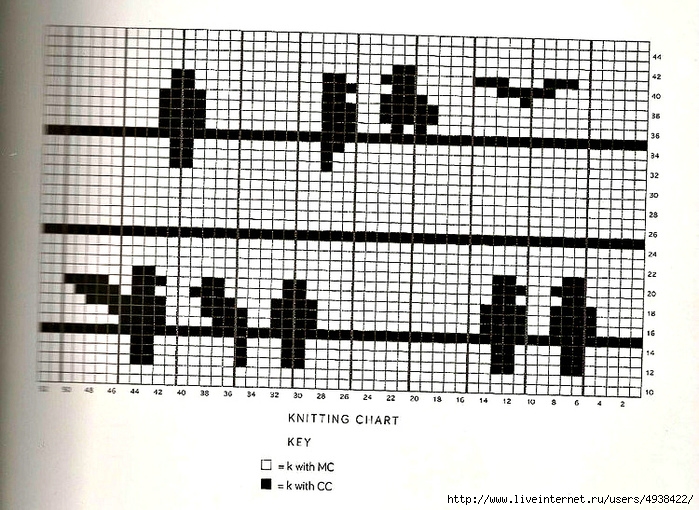 Жаккард птицы спицами схемы