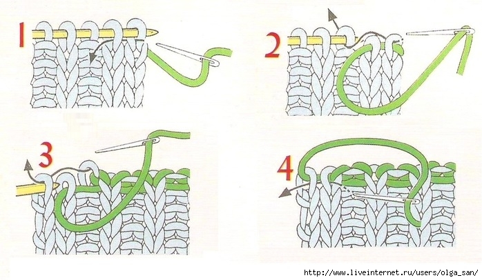 Как закрыть резинку спицами. Вязание закрытие петель иглой резинка 1х1. Закрытие петель спицами резинки 1х1 иглой. Эластичное закрытие петель резинки 1х1. Схема закрытия петель иглой резинки 1х1.