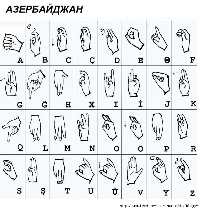 Словарь язык жестов глухонемых