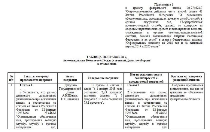 Поправки к проекту федерального закона