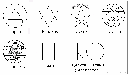 6098670_foto7_Simvoli_iydeev_evreev_jidov_Grinpis_i_pr_ (447x262, 6Kb)