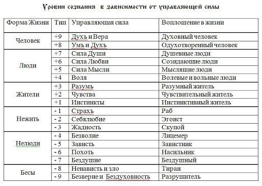 6098670_yrovni (512x364, 52Kb)