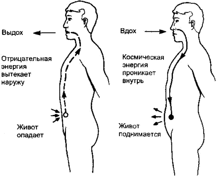 alt="   "/2835299_Dihatelnaya_gimnastika_dlya_pohydeniya (700x569, 68Kb)