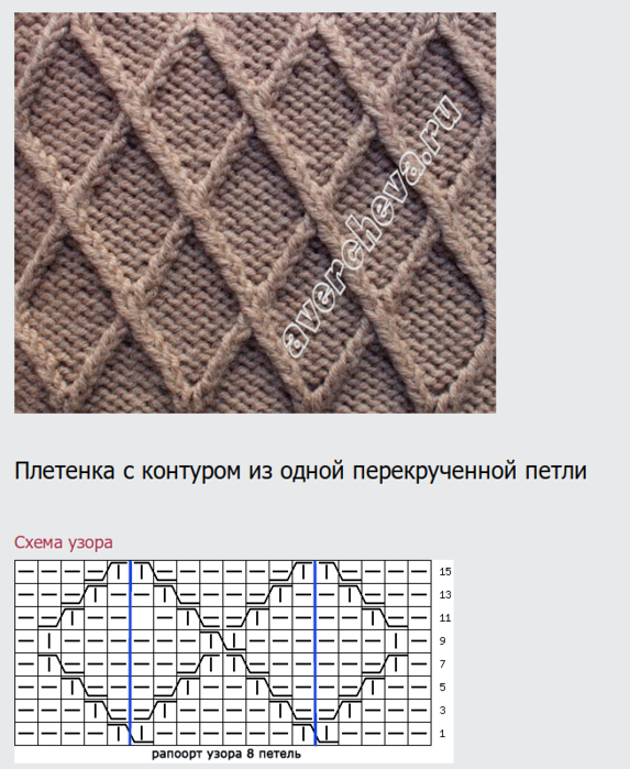 Узоры из перекрещенных петель спицами схемы