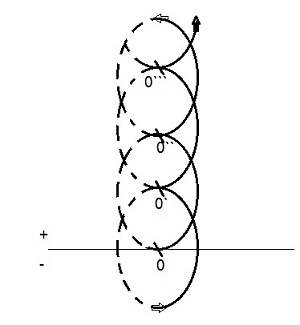 4851504_ris_15_spiral_razvitiya (300x325, 15Kb)