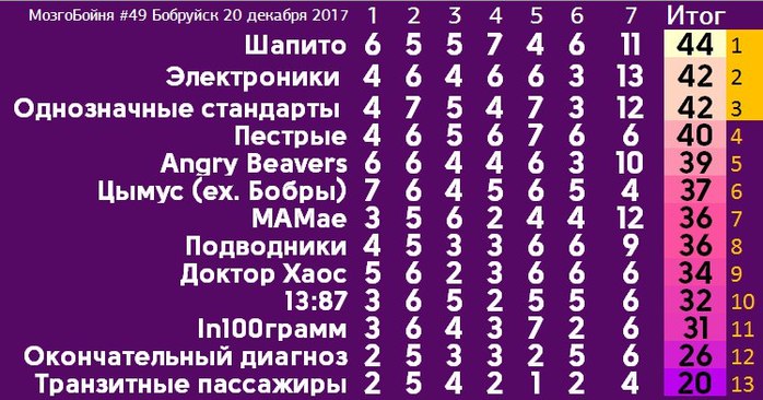 Название команды для мозгобойни. Карточки для МОЗГОБОЙНИ. Названия на МОЗГОБОЙНЮ. Команды МОЗГОБОЙНИ. Вопросы МОЗГОБОЙНИ.