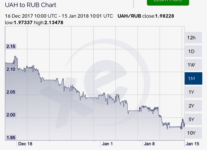 1 гривен в рублях на сегодня 2024. Украинская гривна к рублю. Курс гривны к рублю. UAH В рублях. Одна гривна к рублю.