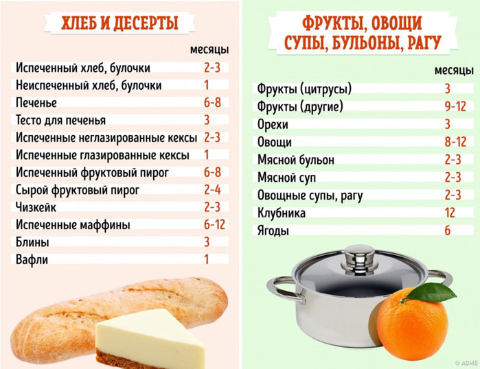 Сколько хранится пирог с курицей