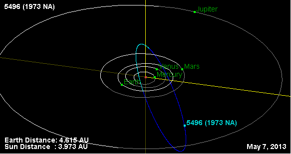 Орбита_астероида_5496 (583x309, 5Kb)