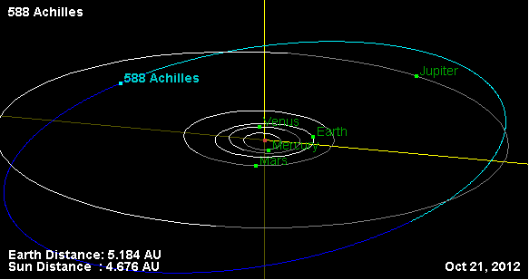 Орбита_астероида_588 (583x309, 5Kb)