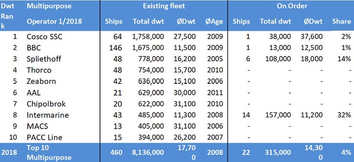 dynamar%20break%20bulk%20table%201 (700x321, 231Kb)