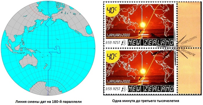 Линия смены дня и ночи