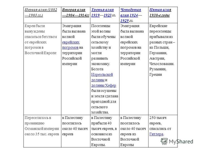 Османская империя экономика таблица