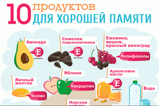vitamini-dlya-uluchseniya-pamyati7 (622x417, 87Kb)