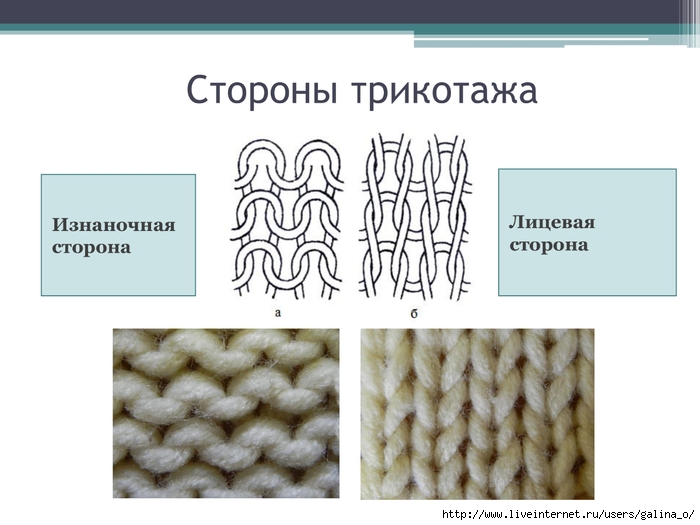 У каких тканей рисунок на лицевой и изнаночной сторонах одинаковый