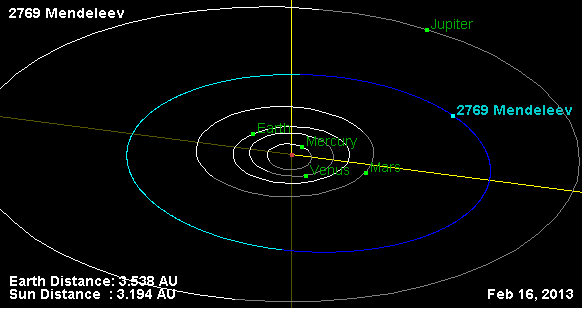 Орбита_астероида_2769 (583x309, 5Kb)