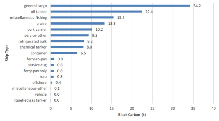 icct-Black-carbon-emissions-from-HFO-fueled-ships-operating-in-the-IMO-Arctic-2015 (700x387, 102Kb)