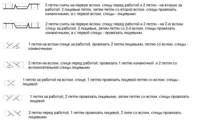 Обозначение петель спицами на схемах при вязании с описанием