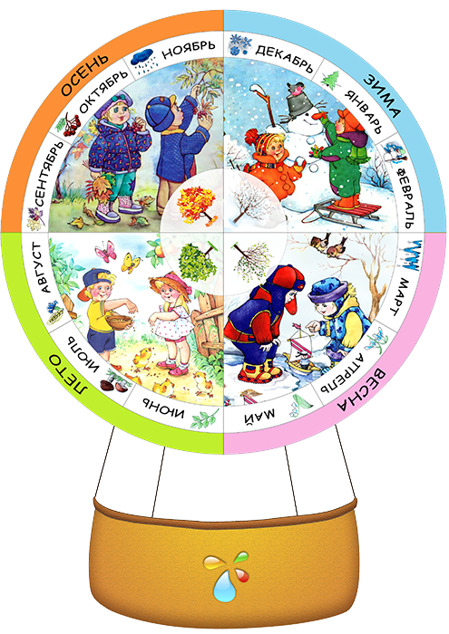 Календарь природы. Изображения времен года для детей. Месяцы для дошкольников. Календарь природы для детей.