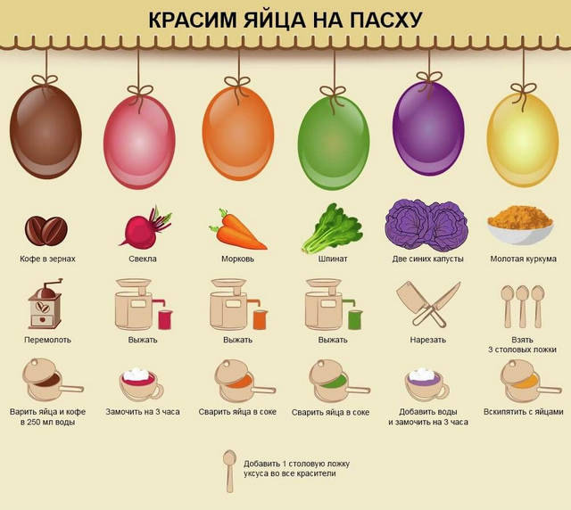 Для чего добавляют уксус в краску для яиц. Смотреть фото Для чего добавляют уксус в краску для яиц. Смотреть картинку Для чего добавляют уксус в краску для яиц. Картинка про Для чего добавляют уксус в краску для яиц. Фото Для чего добавляют уксус в краску для яиц
