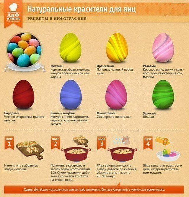 Для чего добавляют уксус в краску для яиц. Смотреть фото Для чего добавляют уксус в краску для яиц. Смотреть картинку Для чего добавляют уксус в краску для яиц. Картинка про Для чего добавляют уксус в краску для яиц. Фото Для чего добавляют уксус в краску для яиц