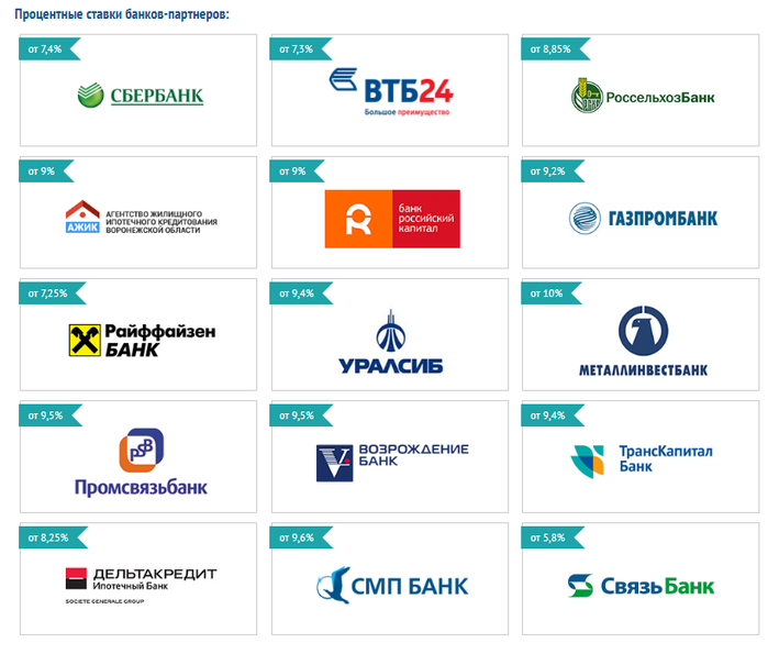 Банкомат газпромбанк банки партнеры
