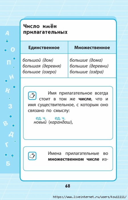 Бескоровайная русский язык 1 4 классы в схемах и таблицах