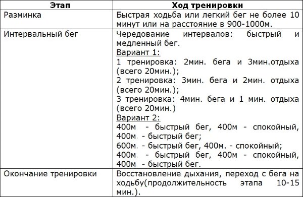 2754954_bystropoxudetpomoshhyuintervalnogobegatablicatrenirovok9 (600x391, 57Kb)