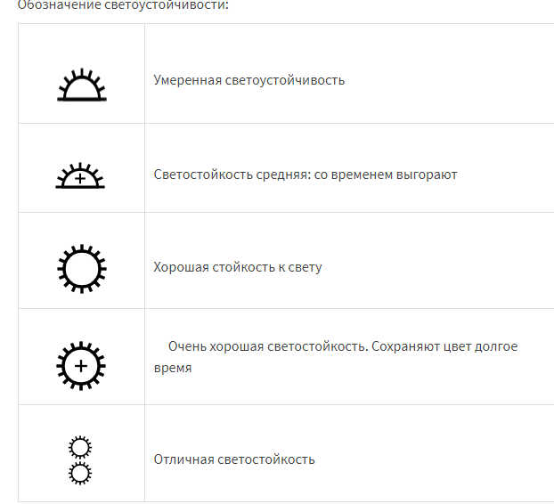 Что означают значки на обоях. Светостойкость обоев значки. Условные обозначения на обоях. Маркировка обоев расшифровка значков. Светостойкость иконка.