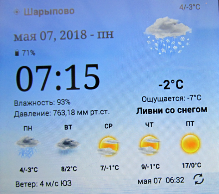 Погода в шарыпово красноярский край гисметео