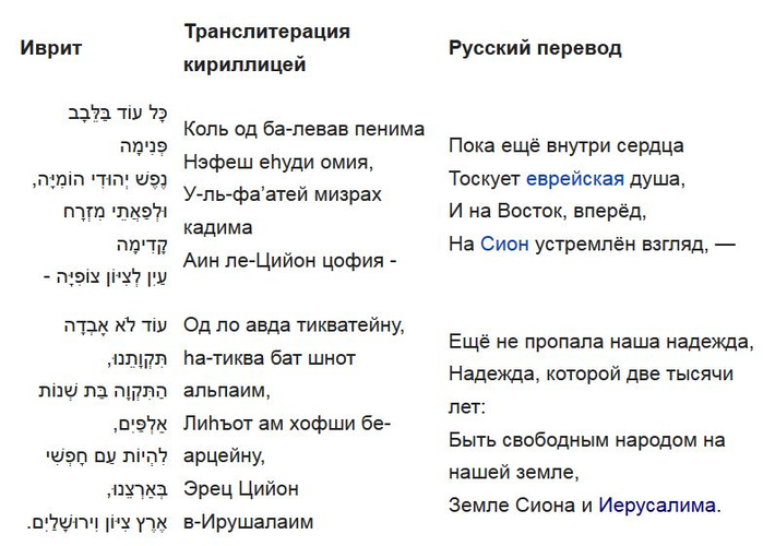 Русский текст еврейских песен