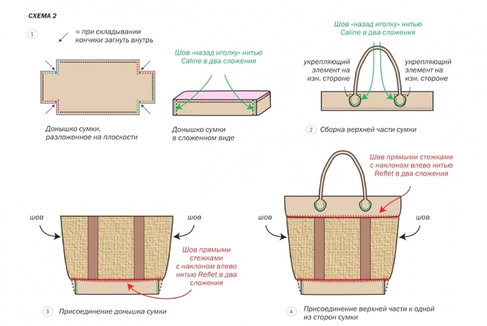 Схема сборки сумки