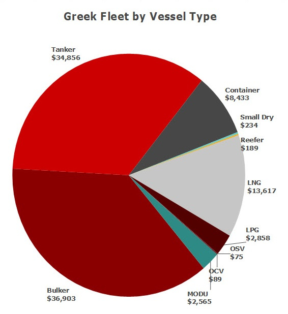 vv-greek-chart (566x618, 124Kb)